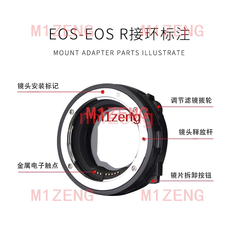 Adapter z autofokusem, filtrem – Canon Camera Eos R8 recenzja i cena