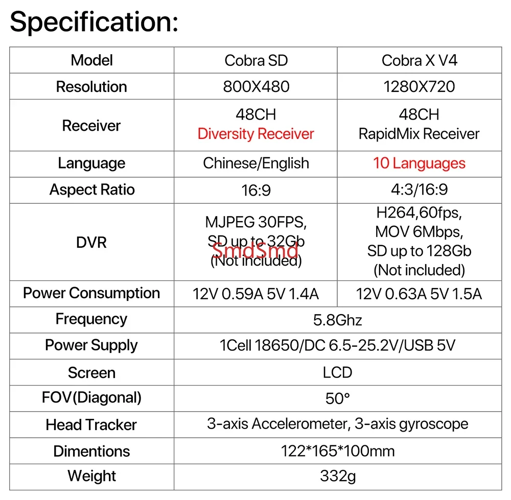 Okulary FPV Cobra SD X V4 800x – Drone Racing Goggles recenzja i cena