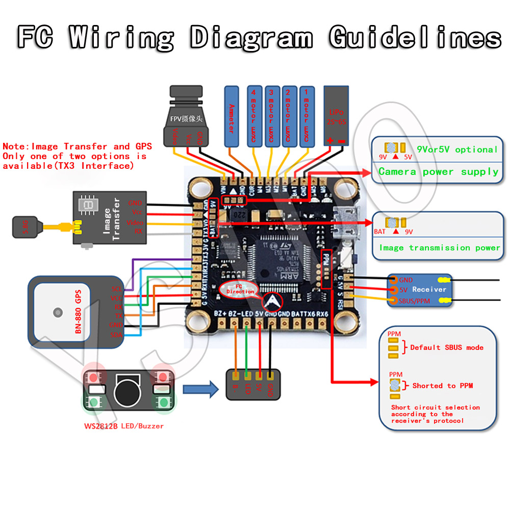 YSIDO NEW F4 V3S PLUS Flight C – Betaflight Fc F4 recenzja i cena
